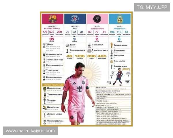 阿根廷队梅西世界杯19球创纪录，AI预测模型分析夺冠概率